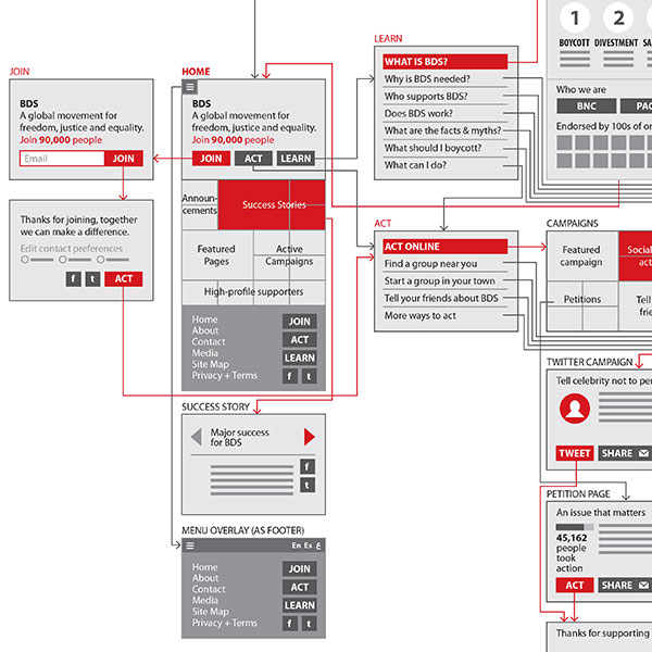 BDS Movement UX Strategy