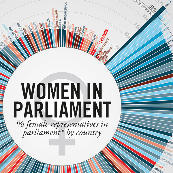 Executive Magazine Infographics