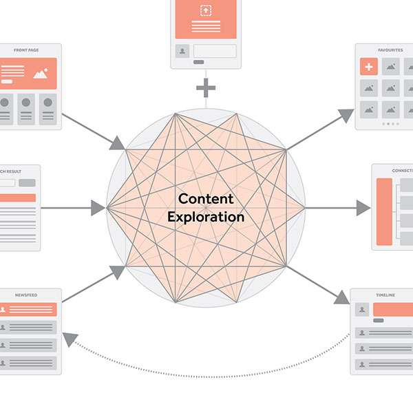 Palestinian History Platform UX Strategy